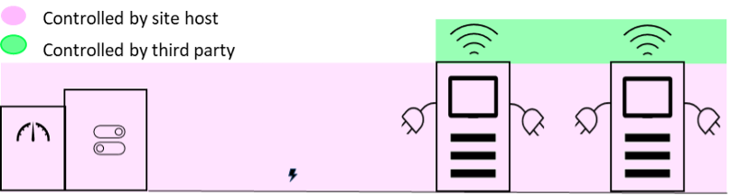 Figure 4: Own Physical System with External Operator